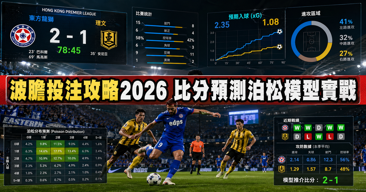 波膽投注攻略 2026｜比分預測技巧、泊松模型實戰、資金管理｜GamePlus體育