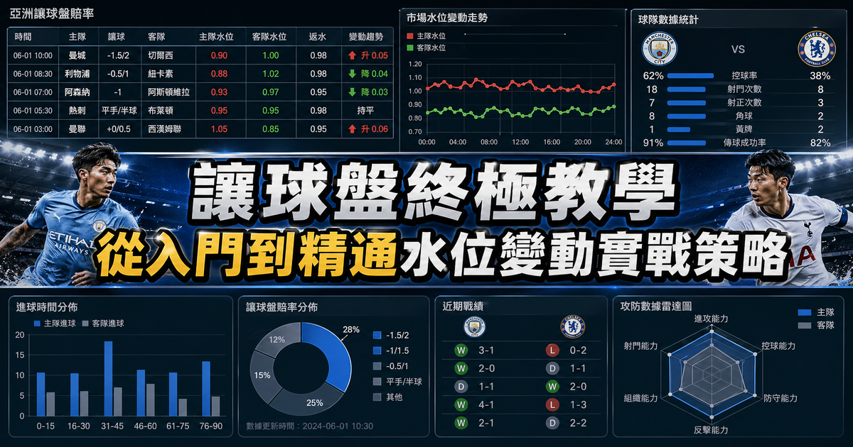 讓球盤終極教學：從入門到精通香港式讓球盤、水位變動同實戰策略