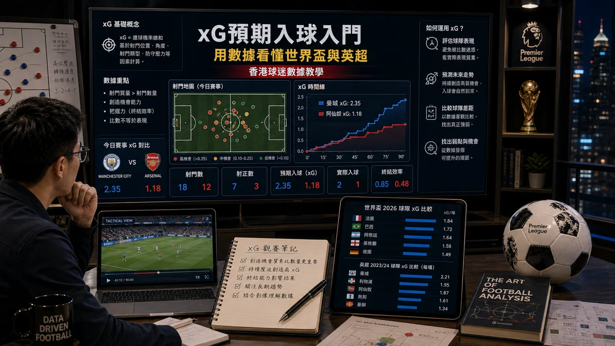 xG預期入球入門:香港球迷如何用數據看懂世界盃與英超形勢