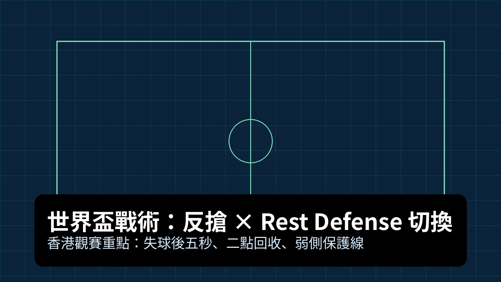 世界盃戰術拆解：壓迫高度與 Rest Defense 時機，香港球迷臨場判讀版